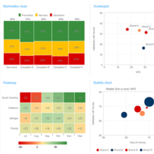 Visualizations – Forsta Demo