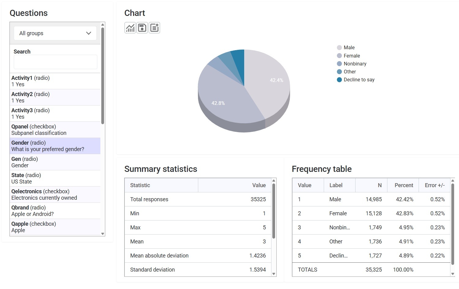 Present your data with Charts