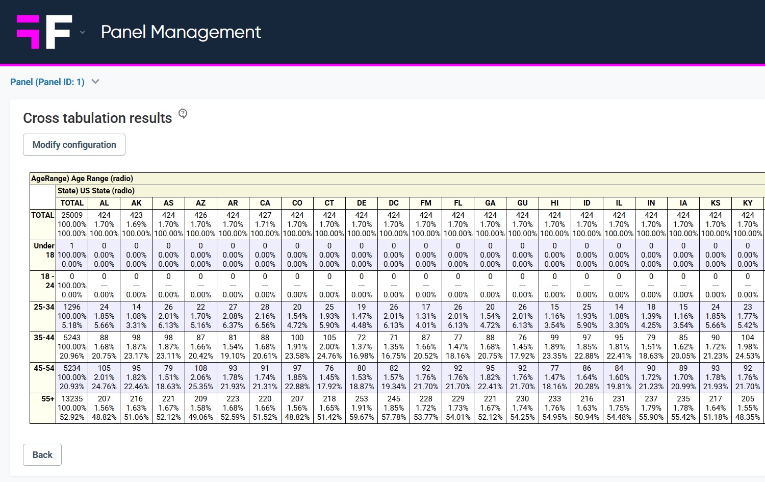 Generate Custom Reports across communities